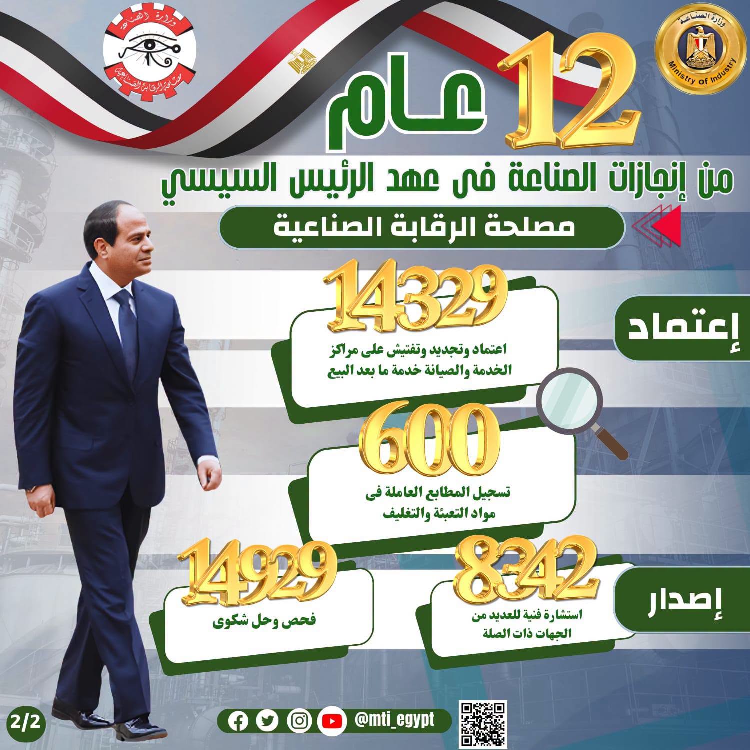 الرئيس السيسي و12 عام من الانجازات فى قطاع الصناعة